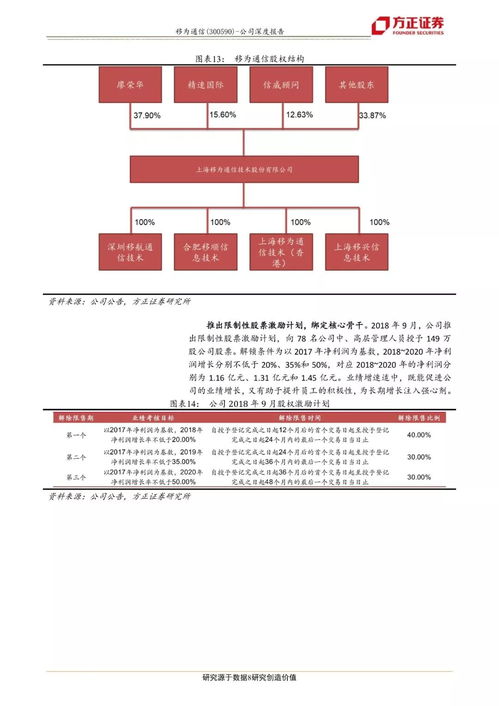移為通信（300590.SZ）深度報告 運營商退網(wǎng)潮驅(qū)動4G產(chǎn)品景氣高企，“產(chǎn)、銷、研”整合升級開啟成長新篇